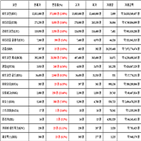 비트코인,가상화폐,리움,상승세,보이
