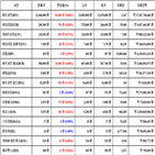 비트코인,가상화폐,리움,거래,상승