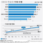 인구,평균,일본,국가,명당,사망률,이상,멕시,터키,1천