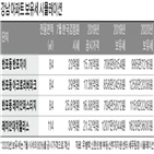 보유세,내년,올해,공시가격,1000만