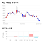 종목,점수,투자,기업,기록,측면