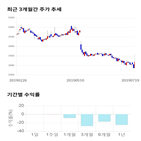 종목,점수,투자,제약,주가