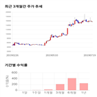 종목,점수,투자,기업,에이치엔티,측면