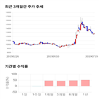 종목,점수,투자,한국주철관,측면,기록