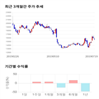 종목,점수,투자,메카,측면,기업