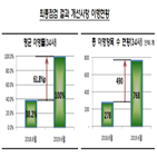 주식매매,개선,점검,금감원