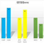 기대수명,사회적