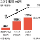 무상교육,예산,고교,마련,정책,내년,정부,교육청,재원