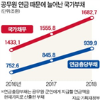 공무원,대통령,정부,프랑스,계획