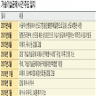 수사,피해자,가습기살균제,mit,기소,대표,환경부,사건