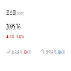 종목,코스피,상승세,상승,0.04,0.25