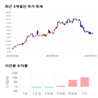 종목,점수,투자,파트론,측면,기록