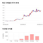 종목,점수,투자,신화인터텍,측면,기록