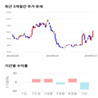 종목,점수,투자,측면,기업,기록