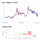 종목,점수,투자,세원정공,기업,주가