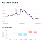 종목,점수,투자,경인전자,기업,기록