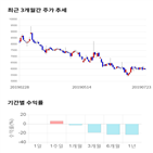 종목,점수,투자,주가,기업,기록