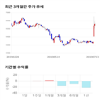 종목,점수,투자,코오롱플라스틱,측면,주가