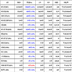 비트코인,가상화폐,리움,거래,하락세