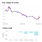 종목,점수,투자,바이오톡스텍,기업,주가