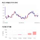 종목,점수,투자,도화엔지니어링,측면,주가