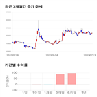 종목,점수,투자,아시아나,주가,기록