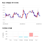 종목,점수,투자,액토즈소프트,기록,주가