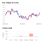 종목,점수,투자,네오위즈홀딩스,주가,수익률