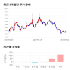 종목,점수,투자,국일신동,기업,주가