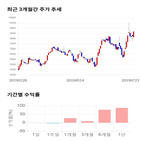 종목,점수,투자,주가,에스앤에스텍,측면