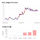 종목,점수,투자,에이스테크,기록,기업