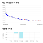 종목,점수,투자,마이크로디지탈,기업,주가