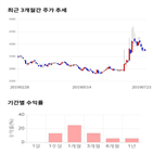 종목,점수,투자,덕성,측면