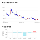 종목,점수,투자,기업,측면,플랜은