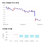 종목,점수,투자,에이치,기업,기록