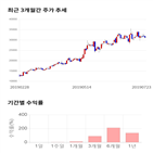 종목,점수,투자,네패스,기록,측면