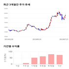 종목,점수,투자,NHN한국사이버결제,기업,주가