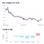 종목,점수,투자,기업,측면,제이엔케이히터