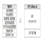 소상공인,자영업자,간소화