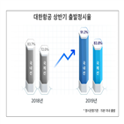 정시율,대한항공,운항,항공기,글로벌,항공사,국제선