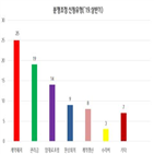 조정,상반기,분쟁,서울시,접수