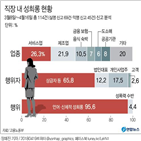 상임감사,직무