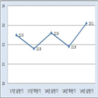 결제대금,증가,상반기