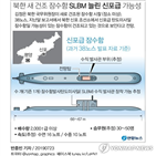 잠수함,북한,신포,건조,탑재