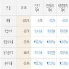 현대일렉트릭,실적,매출액,발표,주가,올해