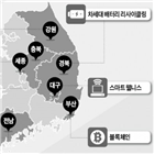 규제,규제자유특구,지원,선정,기업,지역,부산,전남,기부,세계