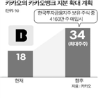 카카오,카카오뱅크,최대주주,한국투자금융지주,지분,인터넷전문은행