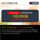 외국인,최근,순매수