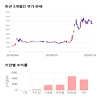 종목,점수,투자,기록,국보,주가