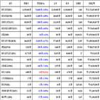 비트코인,가상화폐,리움,거래,하락세